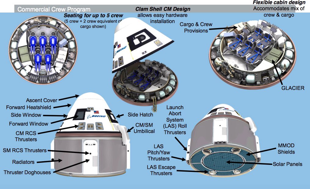 Projet de 5e siège sur le Starliner E_tBM7eVkAE34YF?format=jpg&name=medium