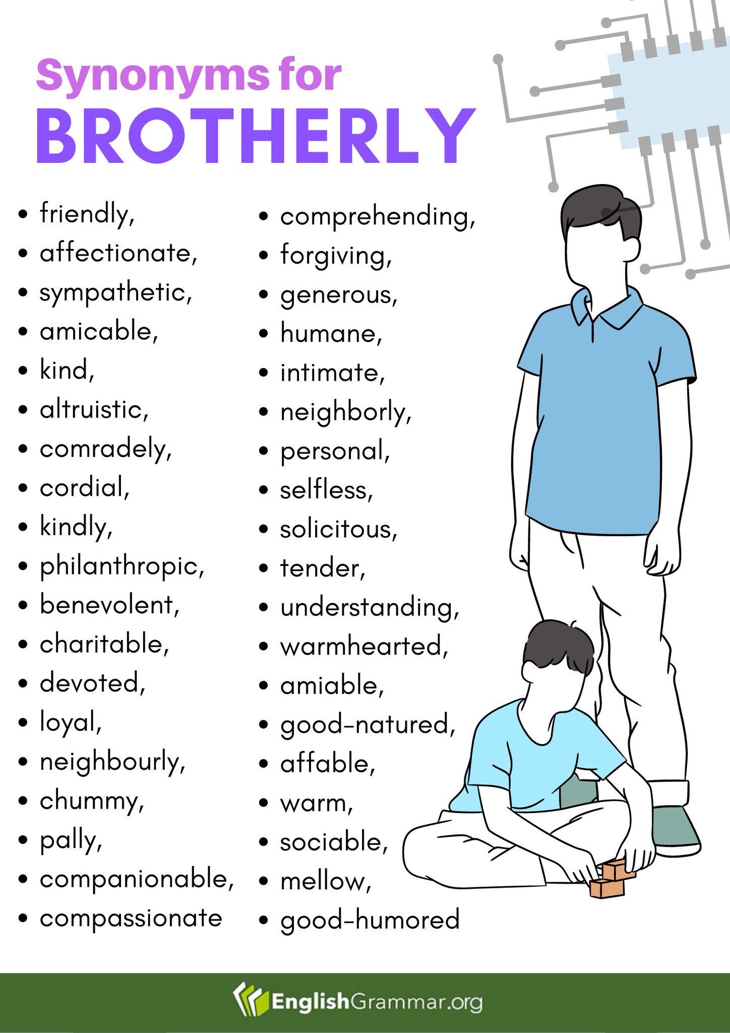 English Grammar on Twitter "How would you describe your brother? Here