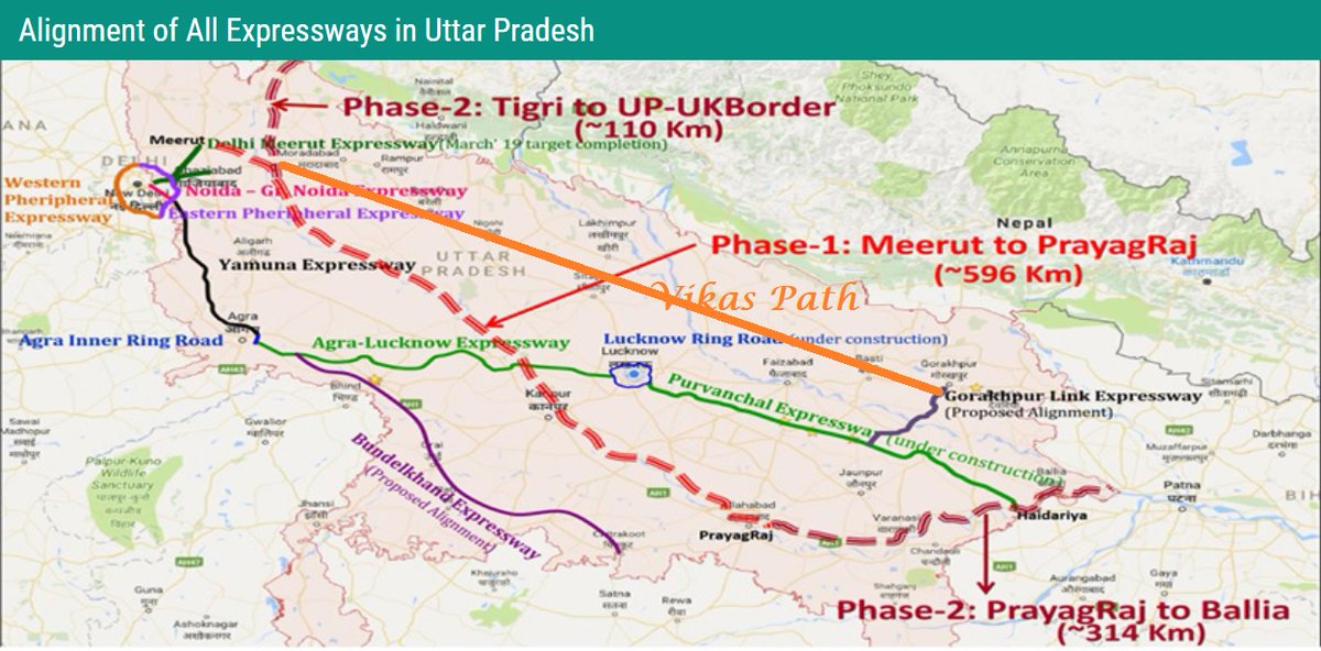 MANOJPANDE's tweet image. Undoubtedly Maharaj Ji.
Don&apos;t you feel a VOID of Expressways in #NorthUP and a strategic defense imp #VikasPath or #Rampath or  #Saryu_Expressway on a route something like this? @nitin_gadkari @narendramodi @nsitharaman