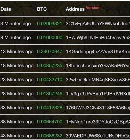 null Hello everyone just comment the name of you country and my company will offer you with a gift of $5000 
In the outburst of Corona Virus pandemic stay at home and earn $5,000 to $35,000 in 48hrs. Free Training available. 
Message me privately for more information