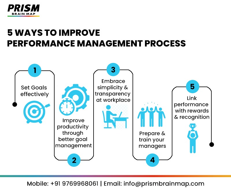 MyPRISMBrainMap's tweet image. Join us for a FREE WEBINAR on &apos;Effective Performance Management with PRISM&apos; on 22nd September 2021 at 11am IST.

Register here : us06web.zoom.us/webinar/regist…..
#prismbrainmap #prism #neuroscience #employeeengagement #HR #humanresources #employeeexperience #employeeappreciation