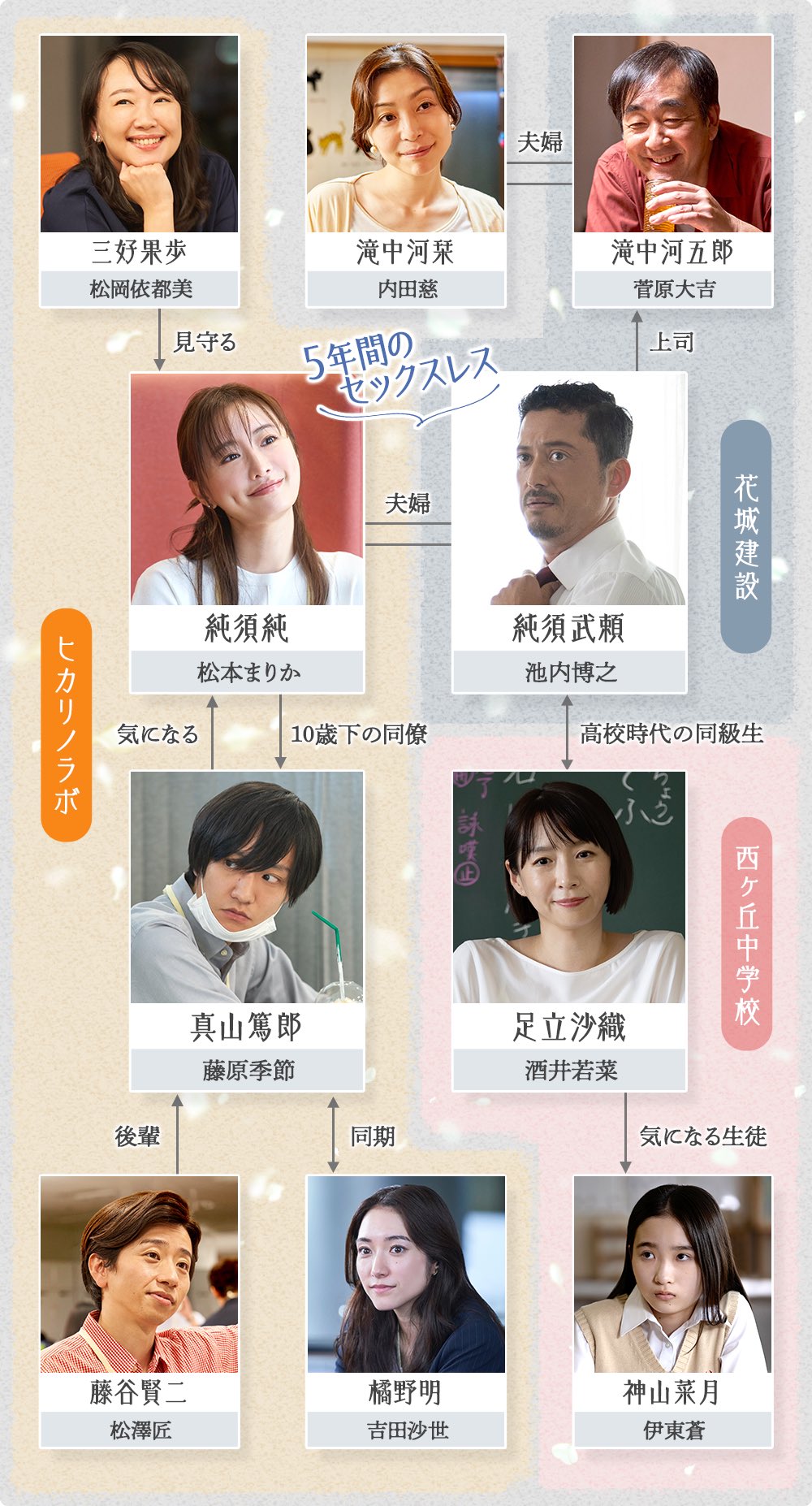 それでも愛を誓いますか最終回ネタバレ 原作の結末ラストは離婚
