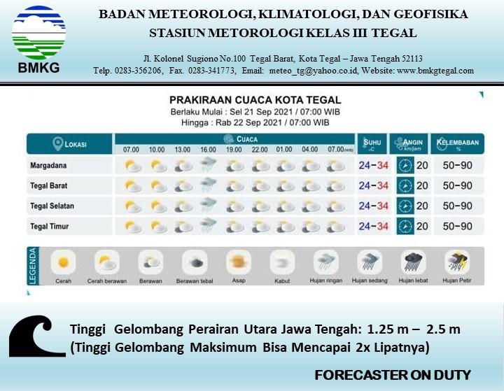 BPBD KOTA TEGAL tweet media