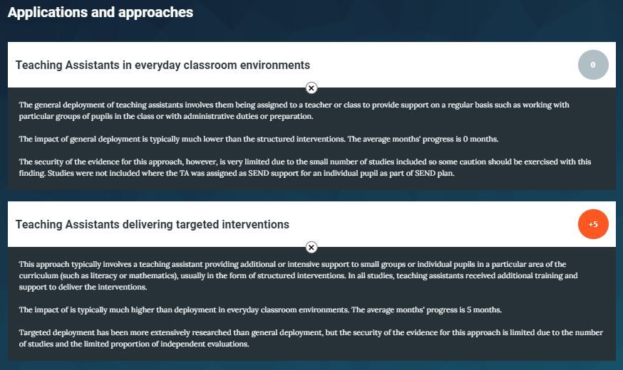 EducEndowFoundn's tweet photo. TOOLKIT IN FOCUS - Teaching Assistants 

Average impact: + 4 months' progress

"Teaching assistants can provide a large positive impact on learner outcomes, however, how they are deployed is key."

Find out more: https://t.co/zldmjC9wF9 https://t.co/KuJ62hvgPP