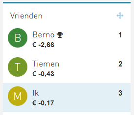 Melvin de Vries tweet media