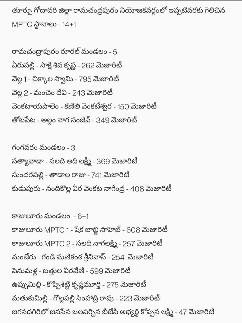 sunny5boy's tweet photo. Kudos to all RCPM Jansainiks!
JSP won 15 seats in RCPM Constituency EGDT.
#JanaSenaParty
#JSPForNewAgePolitics 
#MPTCZPTCResult
#MPTCELECTIONS
@JanaSenaParty
@PawanKalyan Koncham current candidate ni pakanna petti...Noted person ki evandi sir.Pakka geliche seat andi manaki!!! https://t.co/GfPYPSMq8Y
