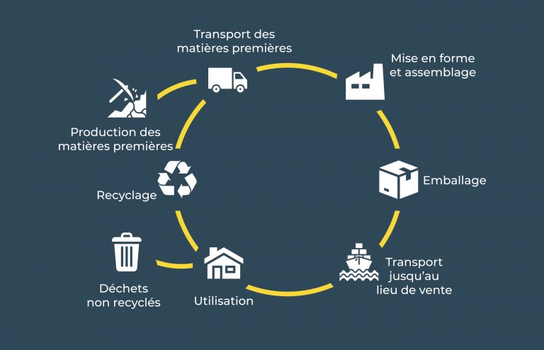 Une plateforme engagée pour consommer de manière plus responsable Pour nous aider à réduire l'impact carbone de nos objets quotidiens, Nouveaux-Consos compare des milliers de produits grâce à un score carbone : ow.ly/tsaa50G3UNq