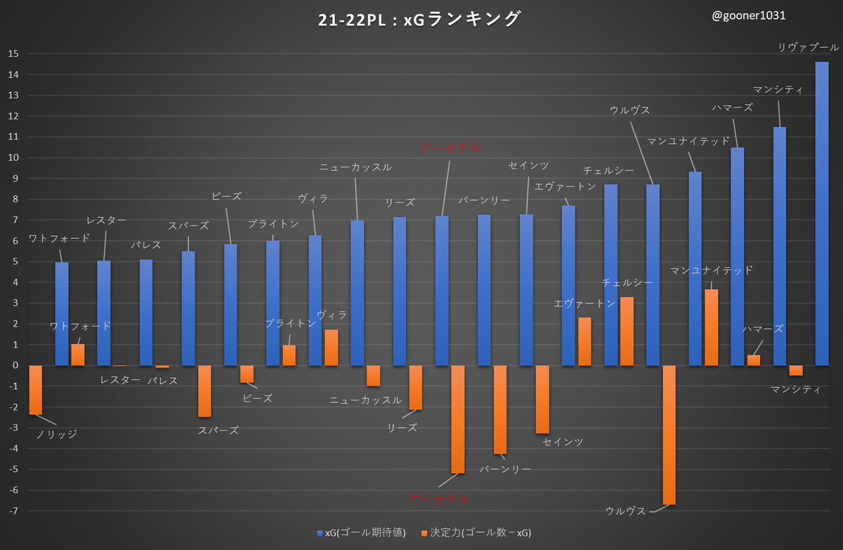 チェルシー アーセナル のtwitter検索結果 Yahoo リアルタイム検索