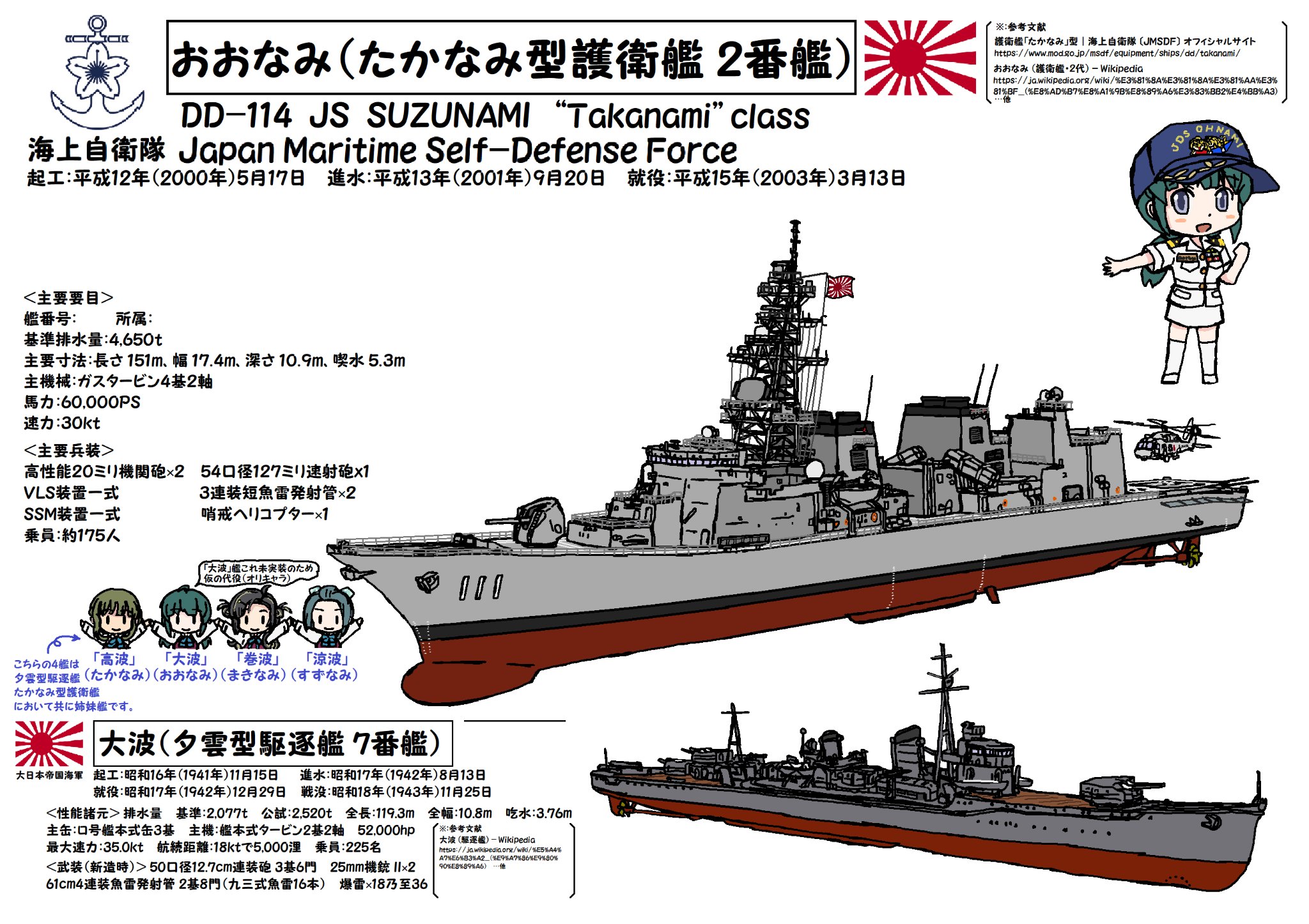 銀時 提督 今日 9月日は 護衛艦 おおなみ の進水日 平成13年 01年 9月日 三菱重工業長崎造船所 艦名は 大きな波 高く大きく寄せる波 から由来 9月4日の英空母クイーン エリザベスの横須賀入港の際の先導艦 イラストは 仮 完成 版 キャラは