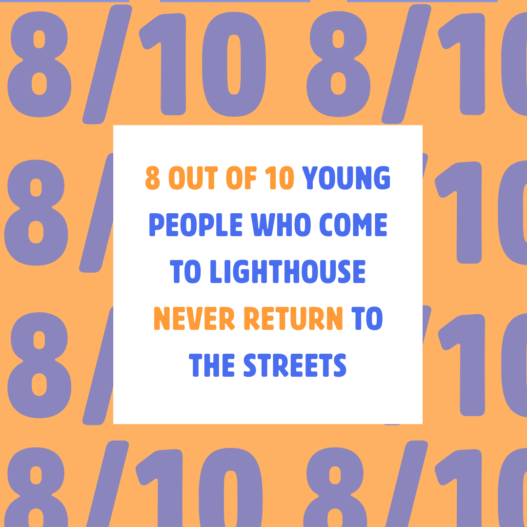 Did you know? 

An independent assessment by Social Ventures Australian found Lighthouse to be one of the most cost-effective therapeutic programs in Australia. 

Our outcomes literally speak for themselves. 8/10 young people who complete Lighthouse’s live-in care program never