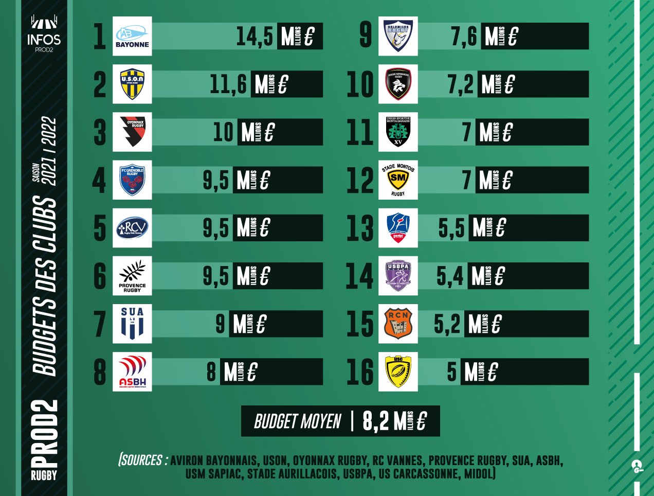 Club Pro D2 Classement Club Pro D2 Classement