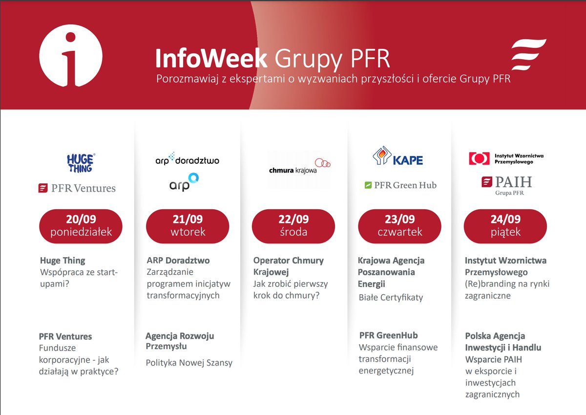ochkcloud's tweet photo. Już dziś rusza cykl spotkań online #PFRInfoWeek. Wydarzenie skierowane jest do dużych firm, zainteresowanych wdrażaniem oraz udoskonalaniem obszarów związanych z cyfryzacją, transformacją energetyczną oraz rozwojem innowacji.
Zarejestruj się 👇🏼
https://t.co/9wuOZh3HwP https://t.co/3ENKmFu3k6