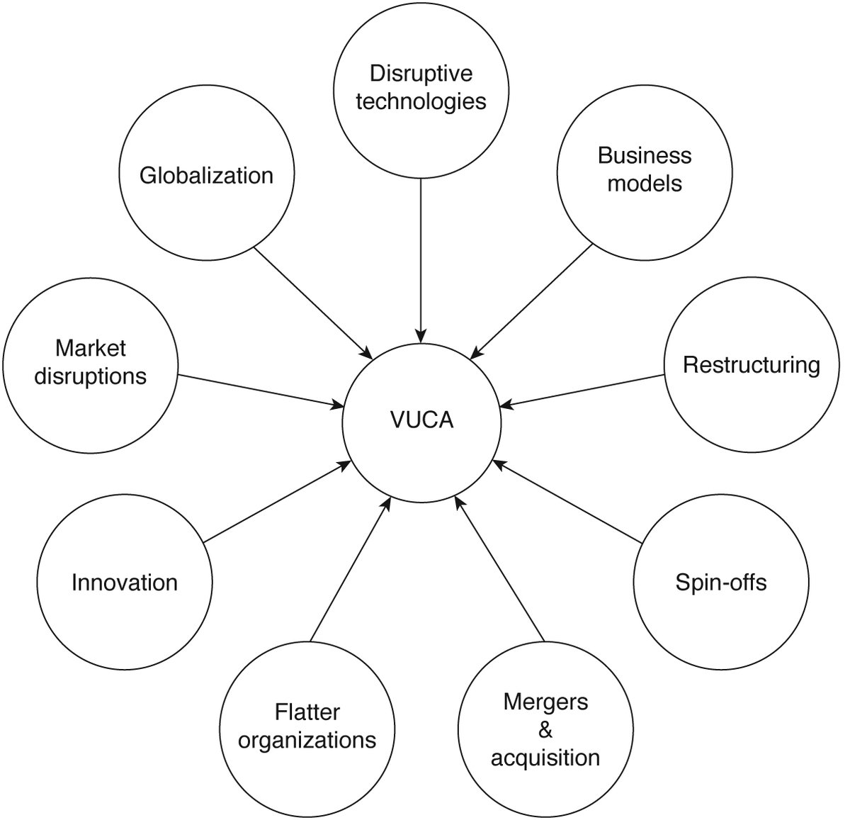 MJVUCA's tweet photo. Our understanding on 'VUCA', read further in 'The VUCA Learner' #VUCA #futureofwork #futureofworking #futureofworkplace #thevucalearner #thevucacompany #whowillwin https://t.co/kVfjerrl5Y