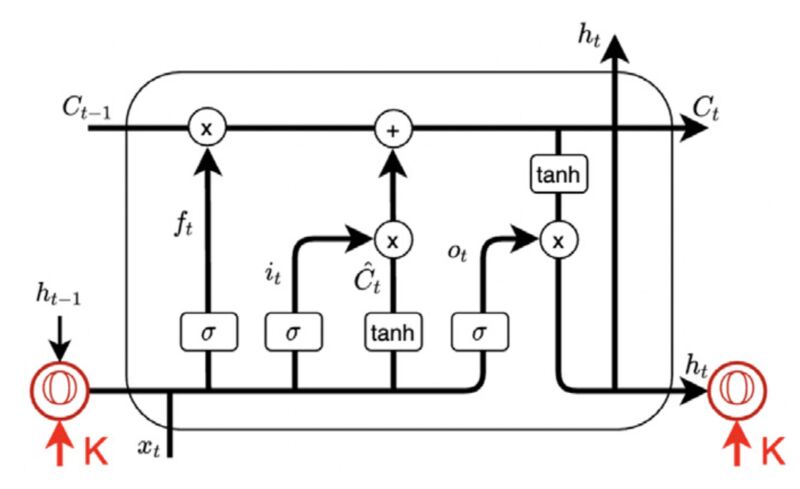 cschan134's tweet photo. This is our latest work - IP protection on RNN model (accepted at Pattern Recognition). 

More details: https://t.co/kWCRKKaFCC

Previous IP Projects
[1] DNN (#NeurIPS2019): https://t.co/cYiC8P7kCL 
[2] GAN (#CVPR2021): https://t.co/XK9sFKYqVB

#intellectualproperty #DeepLearning https://t.co/d9gPMHiu0e