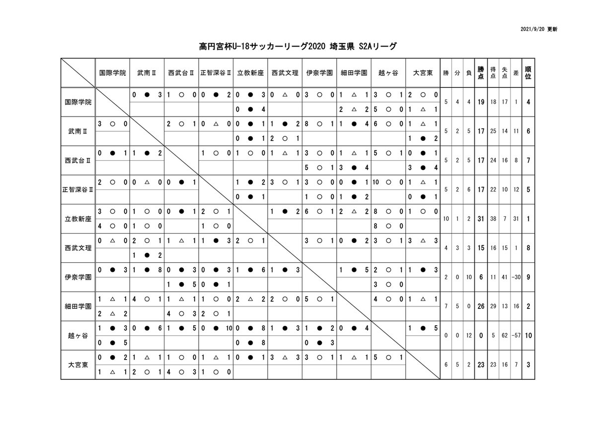 立教新座高校サッカー部 応援会 Rikkyou St Twitter 立教新座高校サッカー部 応援会 Rikkyou St Twitter