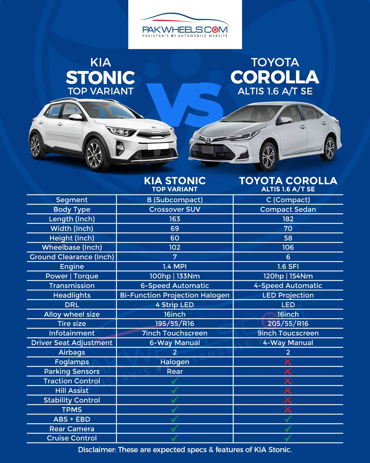 PakWheels.com on Twitter: "Will KIA Stonic be able to win the hearts of ...