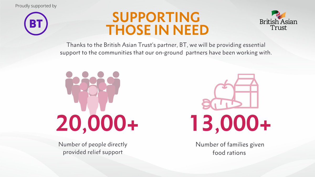 britishasiantst's tweet photo. Thanks to the support of our long-term partner @BTGroup the #BritishAsianTrust worked with delivery partners like @ETASHAsociety @mentortogether @TransformEdu_ @ITforChange @INBreakthrough to provide much-needed relief to vulnerable communities affected by 2nd wave of #COVID19. https://t.co/mqSyntla8A