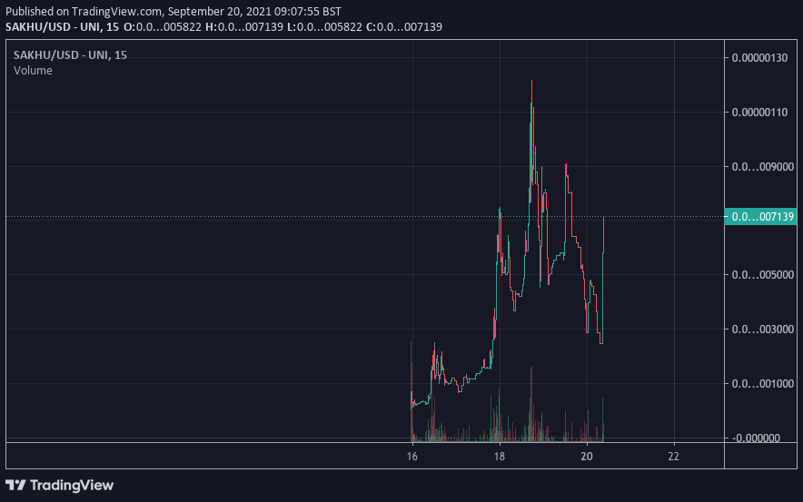 SakhalinInu's tweet photo. We just did a massive buy back and burn🔥🔥🔥

Check that huge green wall on Dextools🚀🚀🚀🚀

https://t.co/4xqjsv9MCE https://t.co/fuLgsLXTAv