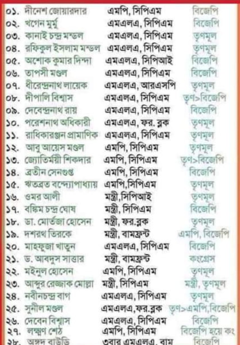 Satyaki_Kanji's tweet photo. এক নজরে দলবদলু নীতিপরায়ণ কমরেডরা।

Before making some stupid comments, first look back and see your past @CPIM_WESTBENGAL. #GyanpapiComrades. https://t.co/Y9T59ftXP8
