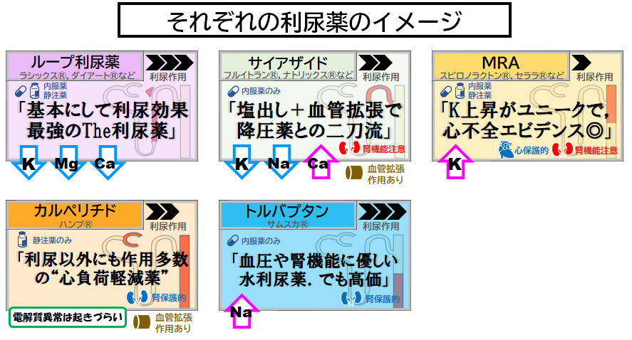 きりん 薬剤師 勉強 Kirinkirin Yaku Twitter