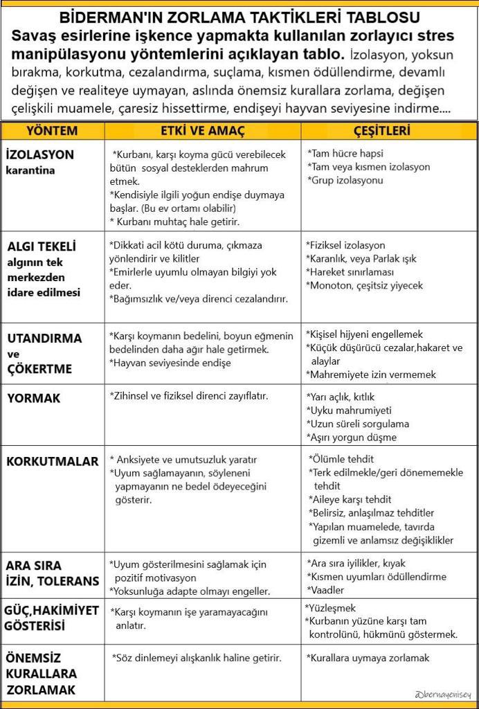 Olabildiği kadar çok insanın okuması öğrenmesi gereken bir tablo Tam da içinden geçtiğimiz süreçte ne yapılıyor ne yapılmak isteniyor sorusuna cevap niteliğinde