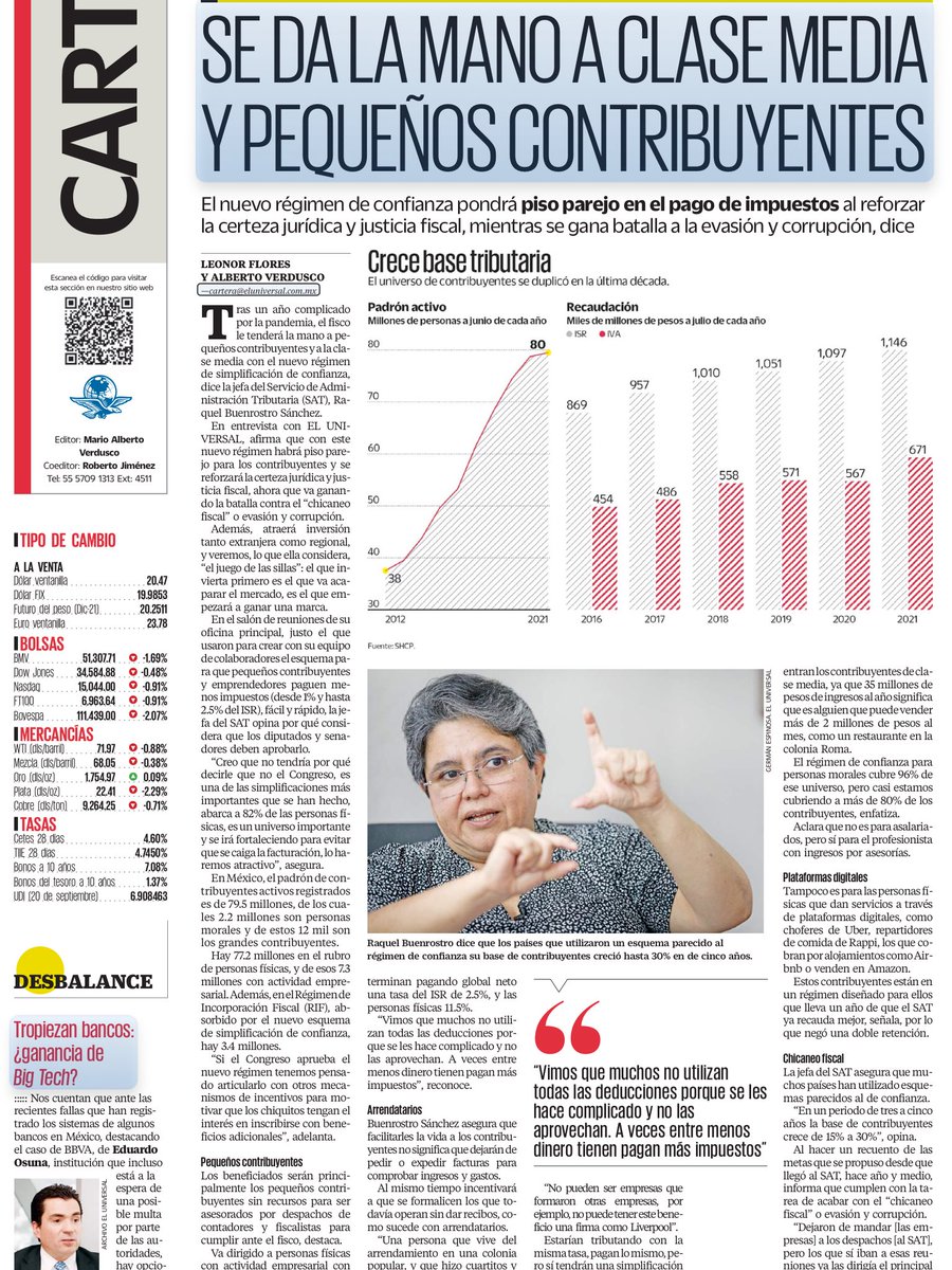 DianaBernalLa1's tweet photo. Excelente noticia para clases medias y también para las de menores ingresos (hasta 3.5mdp al año) y para las empresas (personas Morales) que facturen hasta 35 mdp al año Habla Jefa del ⁦@SATMX⁩ en el ⁦@El_Universal_Mx⁩ de hoy https://t.co/sBXe3qjJ7A