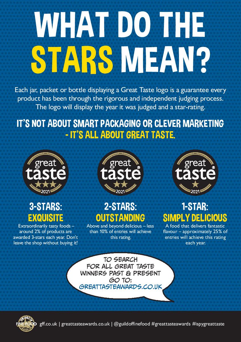 The #GreatTasteAwards results are being announced TOMORROW!

Results will be available to entrants via their MyGuild account at 10am and will be announced the public on our website from 2pm.

greattasteawards.co.uk/results