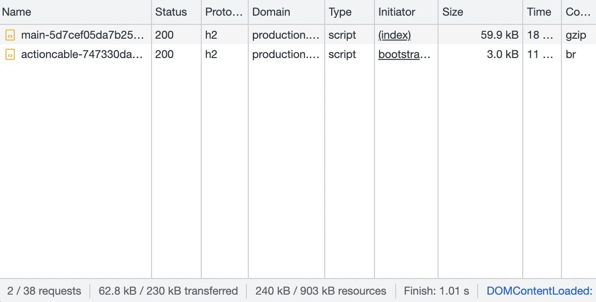 Gmail loads 4MB of compressed JavaScript to render the inbox (13MB uncompressed, out of 29MB in total assets).

<a href="/heyhey/">HEY</a> loads 63KB to render the imbox (240KB uncompressed, out of 903KB in total assets).

HEY is built using hotwired.dev.