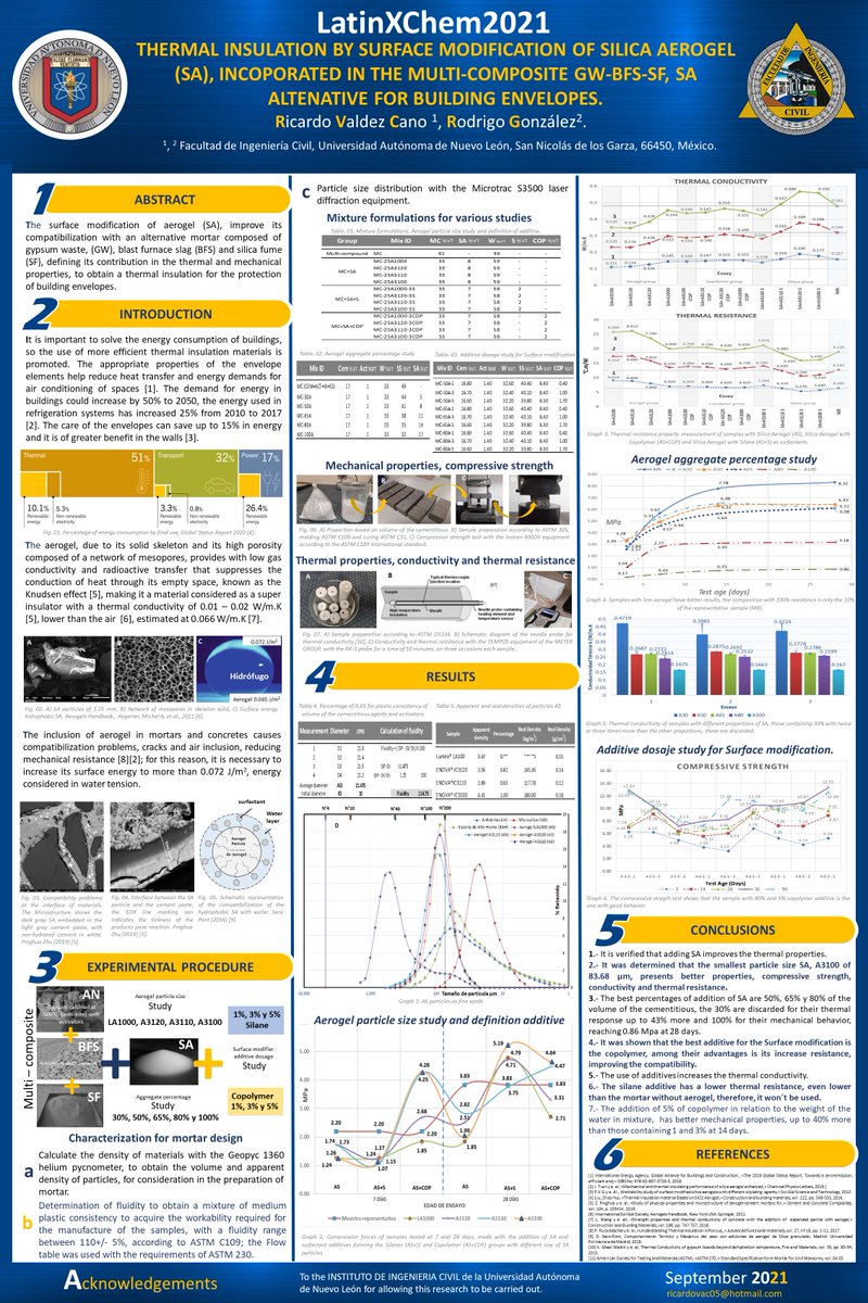 @LatinXChem This is my poster 'Thermal Insulation by Surface Modification of Silica Aerogel (SA), Incorporated in the Multi-Composite GW-BFS-SF-SA Alternative for Building Envelopes'.
#LatinXChem 
#LXChemNano 
#Nano024
#Aerogel
#Surfacemodification
#UANL 
#Nanotechnology