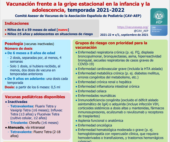 Ya están publicadas las recomendaciones del CAV-AEP para la campaña de #vacunación antigripal 2021-2022. Consúltalas aquí: #NoticiasCAV #gripe
vacunasaep.org/profesionales/…