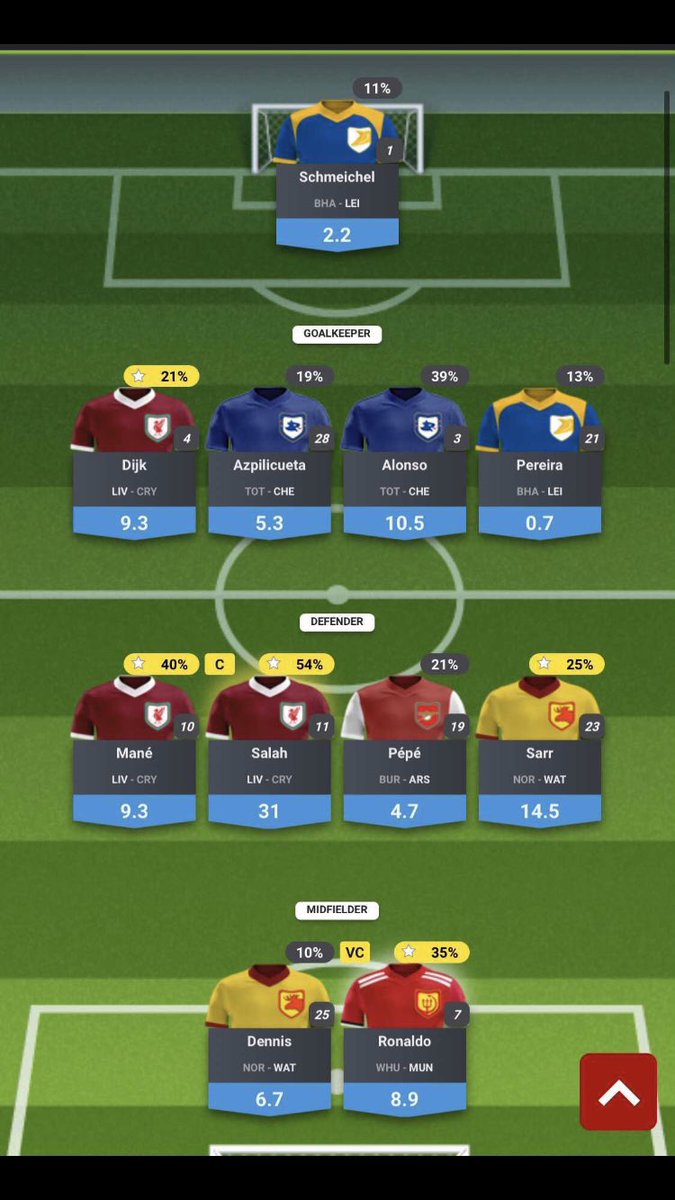 DFantasyScout's tweet photo. 103.1 points from GW5 Weekly Monster Scout Picks! 🚀
Enough to finish 2nd in the high-roller tournament and 23rd in the 12E tournament 😁
#FPL #FPLCommunity #FantasyPL #weeklymonster #antonio #nuno #Ronaldo #2pl #dailyfantasy #salah #jota #wolves #alonso #marcal #wwfc #skysport https://t.co/5ogXkto7L4