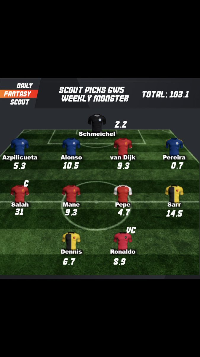 DFantasyScout's tweet photo. 103.1 points from GW5 Weekly Monster Scout Picks! 🚀
Enough to finish 2nd in the high-roller tournament and 23rd in the 12E tournament 😁
#FPL #FPLCommunity #FantasyPL #weeklymonster #antonio #nuno #Ronaldo #2pl #dailyfantasy #salah #jota #wolves #alonso #marcal #wwfc #skysport https://t.co/5ogXkto7L4