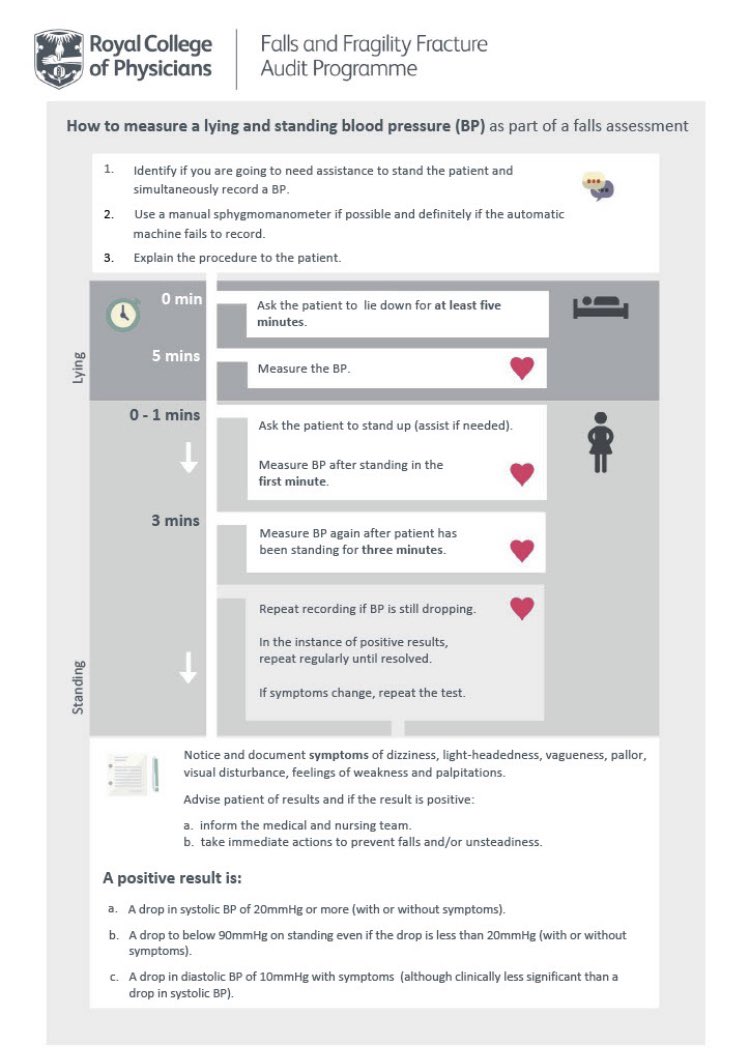 How to measure lying and standing BP #fallsawarenessweek