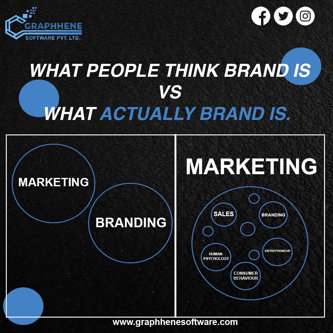 Graphhenesoft's tweet image. Your brand isn’t just a recognizable name and logo that distinguishes you in a crowded market.
Your brand is how people perceive you wherever they interact with your business—both the impressions you can control and the ones you can&apos;t.
And we help you to do so

#Graphhene #design