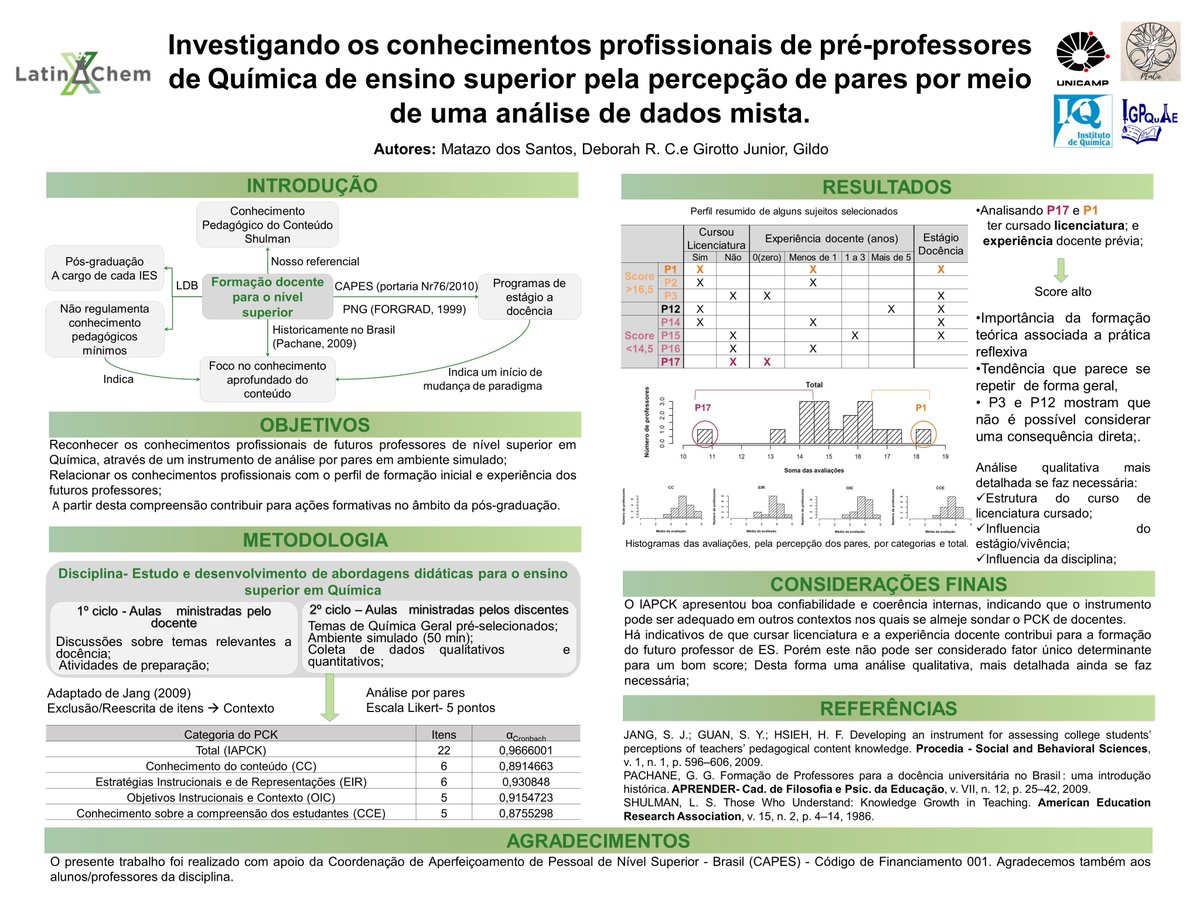 DosMatazo's tweet photo. Olá @LatinXChem, este é o meu trabalho "Investigando os conhecimentos profissionais de pré-professores
de Química de ensino superior pela percepção de pares por meio
de uma análise de dados mista.", sob a orientação do prof. @GildoGirotto.
#LatinXChem2021 #LXChemEdu #ED13 https://t.co/2w7z1C1B3P