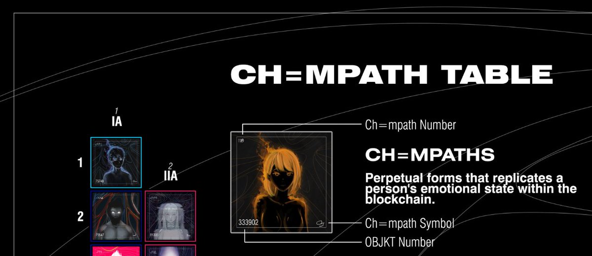 chmpthy's tweet photo. Thank you so much to all collectors/artists who joined and support the four month journey of Ch=mpathy Phase 1🙇‍♂️

The Complete Ch=mpath Table is now available on H=N.
Alpha and Omega.

A - https://t.co/D4bRFe44gE
Ω - https://t.co/41TPOmYIrh

Phase 2 - Compounds
Phase 3 - Alch=my https://t.co/FoJ9Khilkm
