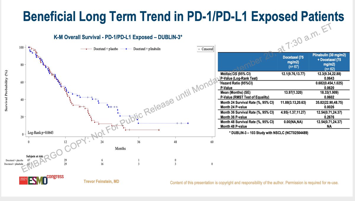 adamfeuerstein's tweet photo. Here are the noteworthy slides on $BYSI plinabulin that will be presented later this morning by Dr. Trevor Feinstein. https://t.co/AhWcAUjVzx