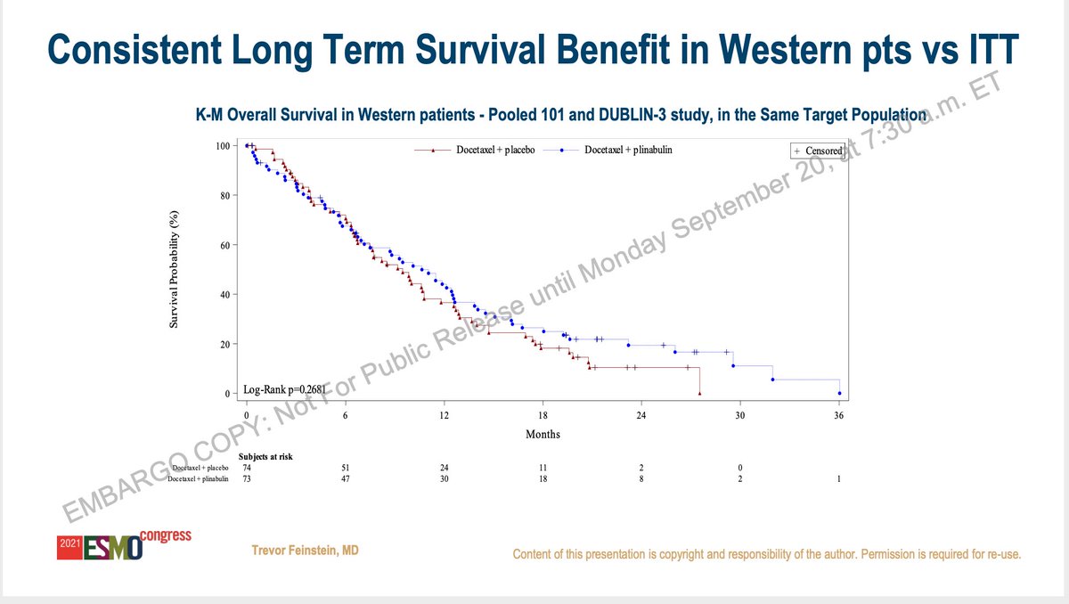 adamfeuerstein's tweet photo. Here are the noteworthy slides on $BYSI plinabulin that will be presented later this morning by Dr. Trevor Feinstein. https://t.co/AhWcAUjVzx