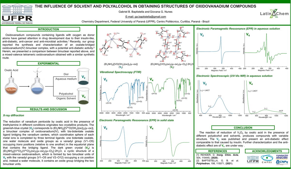 Gabriel64179922's tweet photo. Hi @LatinXChem, I'm Gabriel Barros Baptistella, Flag of Brazil PhD student at @UFPR and this is my work "The influence of solvent and polyalcohol in obtaining structures of oxidovanadium compounds", #LatinXChem #LXChemInorg #Inorg024 #vanadium https://t.co/1gbxqxQakS