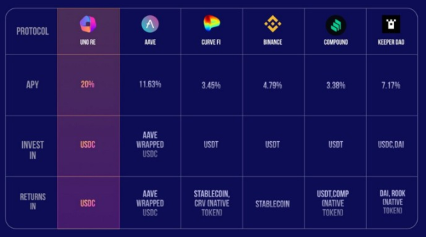 USDC is the most benefitial brooo 💰🤑

I'm invested in these pools‼

Read more: tinyurl.com/4mvpn9ku

#usdc #YieldFarming  #BSC #Cryptocurency  #Bitcoin