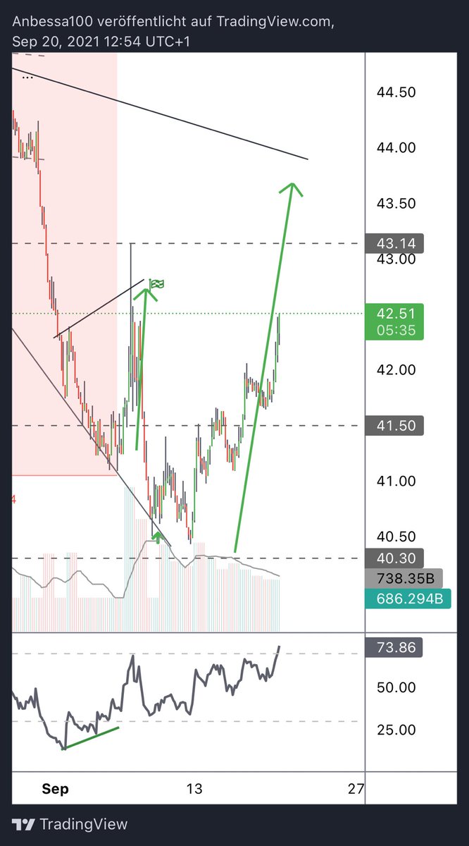 Anbessa100's tweet photo. #Bitcoin 🔮🎯

Why are you suprised today ?

Don’t be so emotional https://t.co/lHa2kmnecF