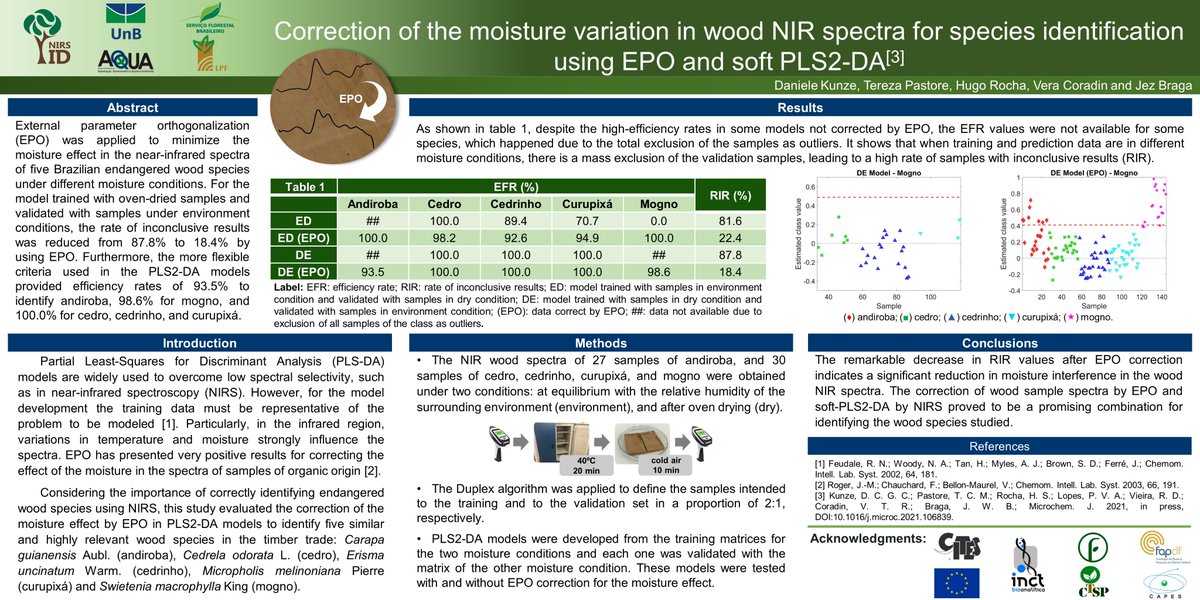 Projeto NIRS ID tweet media