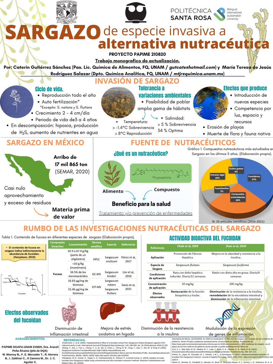 Caterin Gutiérrez tweet media