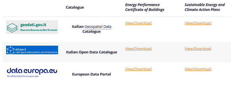 EULocation's tweet photo. Thanks #Joinup for sharing our efforts in #LocationInteroperability
Here 🎯https://t.co/hUEMolzuXA  you can find  the #datasets that can be #reuse and #acess from 3⃣ different catalogues
➡️@rndt_it @AgidGov @EU_opendata https://t.co/lTUDXGmL3J