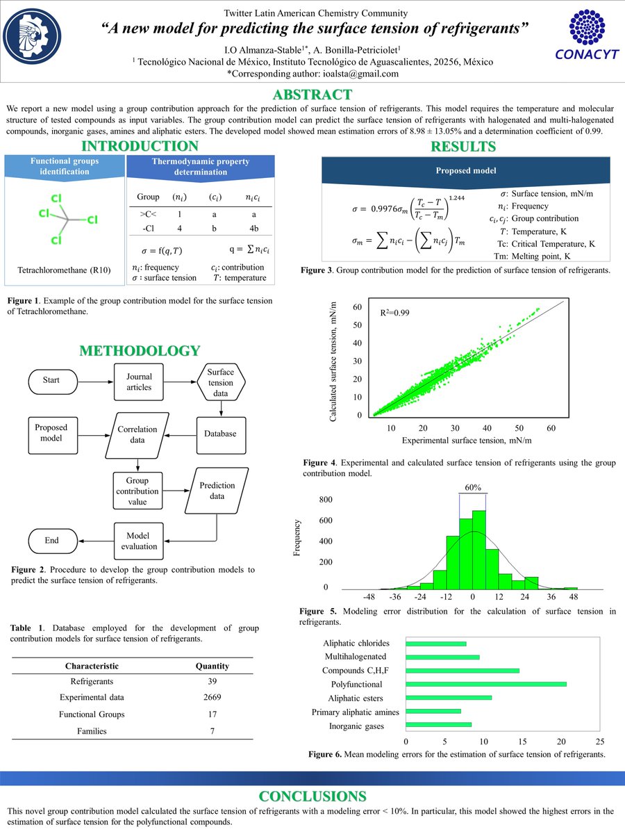 ivan_stable's tweet photo. Hi @LatinXChem, this is my work “A new model for predicting the surface tension of refrigerants” #LatinXChem #LXChemEng #Eng032 https://t.co/FU1eYhWqc5