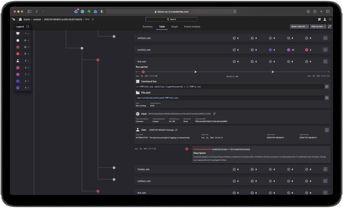 halilozturkci's tweet image. Playing with CrowdStrike Falcon as an MDR tool. 

#ADEO #MDR #manageddetectionandresponse #incidentresponse