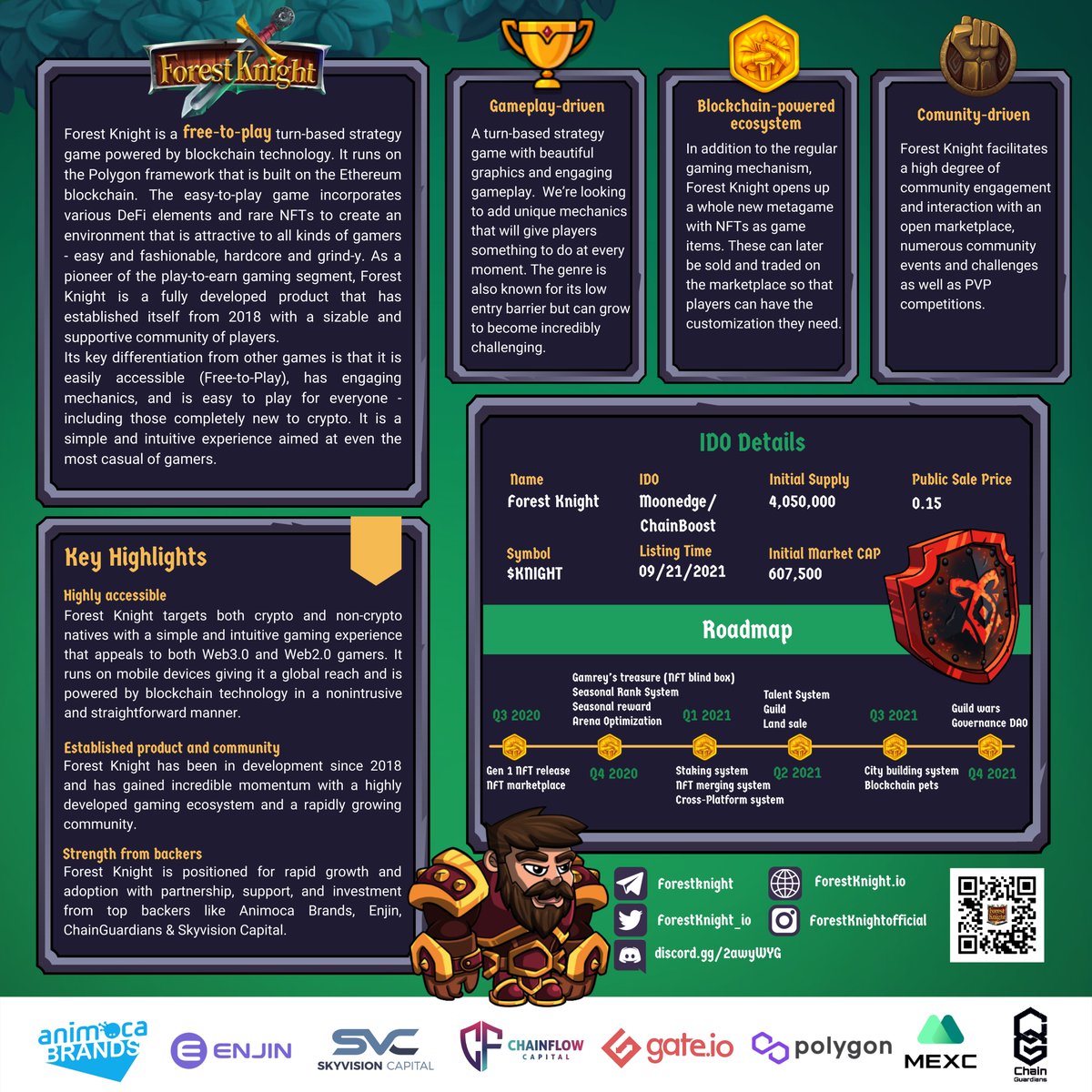 ChainflowCap's tweet photo. Forest Knight: a true gemGem stone in the play to earn scene. A fun game first, with blockchain in the background powering a token ecosystem that will blow your mind! @ForestKnight_io @moon3dge @SeedifyFund @Chain_Boost https://t.co/20kh8rRELu