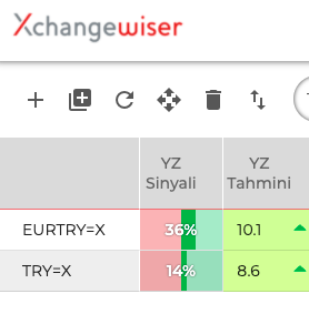 KolayAI's tweet photo. Finansal Robo Danışmanınız #XchangeWiser'in günlük olarak tüm döviz kurlarını analiz ettiğini biliyor muydunuz?
Şimdi ücretsiz deneyin piyasalardaki ani hareketlere karşı hazırlıklı olun✌️😏https://t.co/cgJwwDE3eI

#BTCUSDT #usdtry #eurtry #dolar #pfizer #DolarTL #bist100 #bist30 https://t.co/TkKaeibUFy