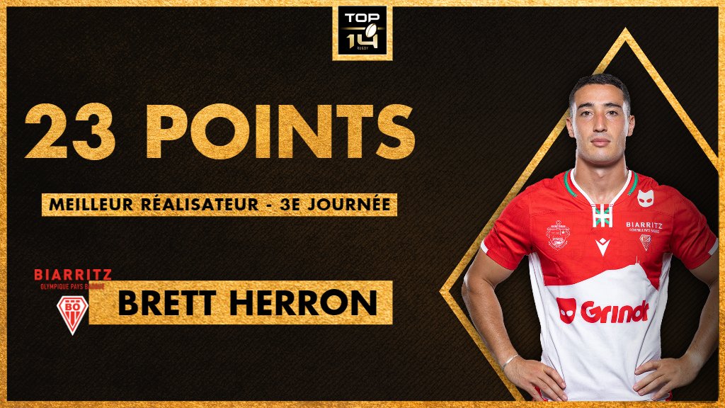 top14rugby's tweet photo. #TOP14 #TopStats 📊-  J3
2⃣3⃣| Arrivé cet été, @brettherron95 le nouvel ouvreur du @BOPBweb était en feu ce week-end ! 🔥

Il est le meilleur réalisateur de la 3e journée 🎯 https://t.co/tqRicMyALV