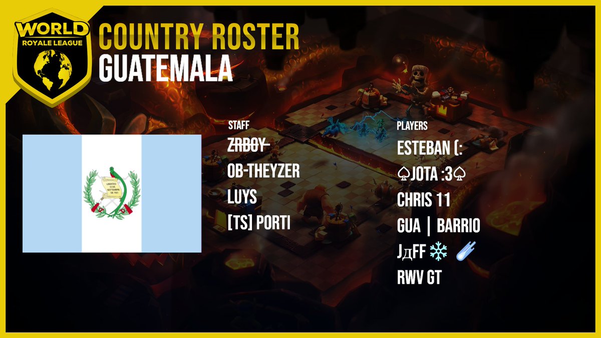 WRL Season 7 Roster Reveal!
Team <a href="/CRGuate_GG/">Selección Nacional de Guatemala</a>🇬🇹 

Staff
🗣️@Fatima24103
🗣️<a href="/TsPorti08/">Porti だら</a>
👥@GT_legends
📊<a href="/Luys_Co/">Luys</a>

Players
👤<a href="/estebanmm04/">Esteban (:</a>
👤<a href="/Cr_Jotaa/">Jσƚα 🥇</a>
👤@chris11_cr
👤@barrio2802c
👤@Jaff_gg
👤<a href="/RWV_GT/">Cas7le ⚕</a>

Good luck Team Guatemala!